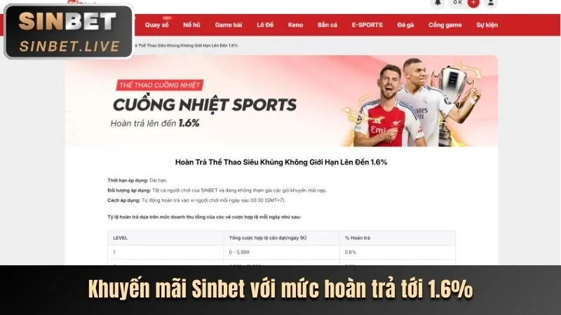 Khuyến Mãi Chào Mừng 9win Login